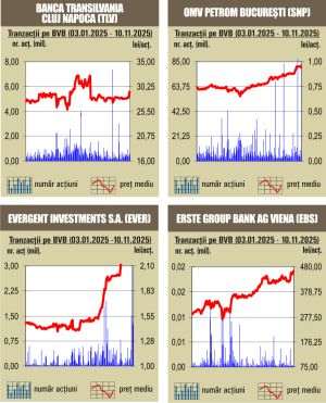 Închideri mixte pentru indici